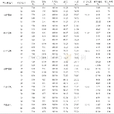 《表1 磨煤机一次风速测量结果》