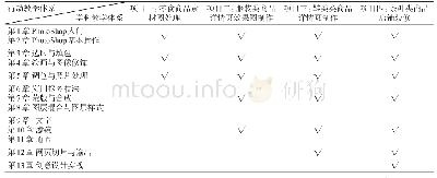 《表1《网店美工》课程知识点解构与重构》