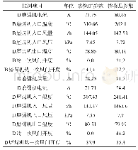 《表5 掺烧前后制粉系统参数对比》