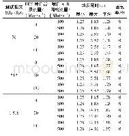 《表2 HSR模式下的测试结果Table 2 Testing results under HSR mode》