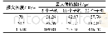 《表4 网络报文最大传输延时Table 4 Maximum transmission delay of network packet》