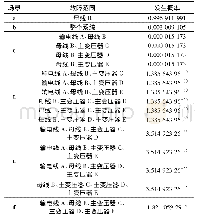 《表4 母线B接口矩阵的计算结果》