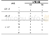 《表1 无功智能优化协调配置方案》