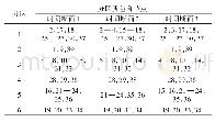 《表5 不同时间断面下方法3的分区结果》