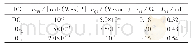 《表1 DG模型参数：基于卡尔曼滤波算法的网络信息观测器设计》