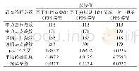 《表2 IEEE 39节点社团划分结果》