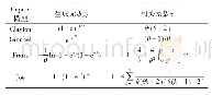 表1 4种阿基米德Copula的生成元