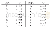 《表3 状态量熵相关系数：基于MI-PSO-BP算法的配电设备状态实时评估方法》