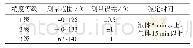 《表1 供冷供热系统常用热电偶测量精度及稳定时间》