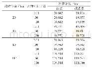 《表1 故障测距结果：基于数学形态学的多端柔性直流系统故障测距方案》