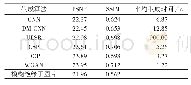 表2 6种算法的PSNR、SSIM和生成时间对比