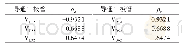 表2 相关系数：基于波形特征的地铁牵引整流器二极管开路故障诊断方法