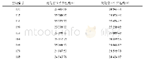 《表A1节点6聚类小组14温度情况》