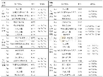 表A1换流变压器状态评估指标体系和本征证据集.