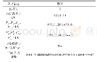 表1 首笔交易的交易链区块信息