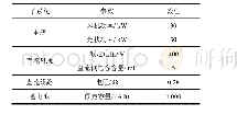 表A1直流配电网系统参数