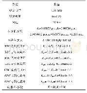 表A1系统参数：双馈风机系统的切换型混沌振荡及其非光滑分岔特性