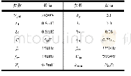 表C1实验硬件参数：基于附加单位延时反馈的LCL型并网变换器鲁棒电流控制策略