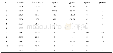 《表A5 2区4机系统在运行方式2下的节点潮流数据》