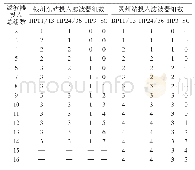 表1 银川东站、灵州站交流滤波器运行投入方案