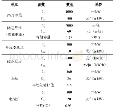 表A1热电联供型微网系统各组成单元成本