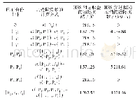 《表3 P1在各种可能的合作中所创造的边际贡献》