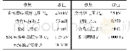 表A1 MMC系统参数：基于子模块电压分组检测的MMC子模块开路故障诊断定位方法