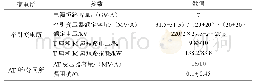 表A1牵引供电系统电气参数