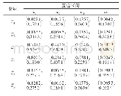 表4 M-RVM1—M-RVM4单独作用时的置信区间