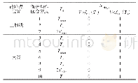 表2 非故障馈线敏感用户的生产中断次数