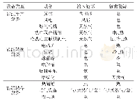 《表1 PEI常见能源设备》