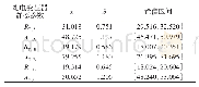表4 配电变压器非正常运行时的静态参数估计结果