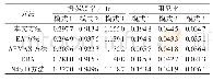 《表2 不同方法的辨识结果对比》
