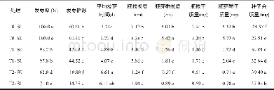 《表1 SNP浸种对低温胁迫下小麦种子萌发的影响》