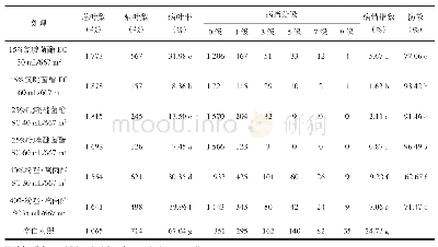 《表1 不同药剂不同剂量对小麦白粉病防效》