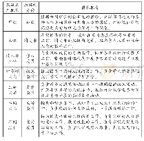 《表1 班级企业化组织管理框架》