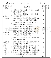 《表3 系 (部) 评教指标体系》