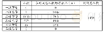 《表1 阜阳职业技术学院教育专业普通话等级测试过级情况统计》