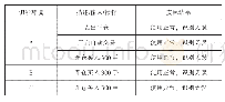 表2 语音识别测试：量化交易中语音合成及识别的应用实现