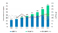 《表2 2009-2016年美国互联网广告业务量》