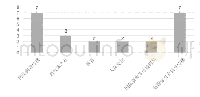 表2 研究主题分布图：社会网络分析方法在新媒体研究领域中的文献综述