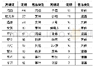 《表1 关于乐清滴滴顺风车案“@人民日报”微博中高频词前2 0 条》