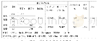 表3 网络口碑信息内容信度及因子分析