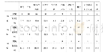 《表5“90后”相关微博主题统计》