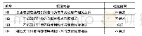 表3 假设检验结果汇总：大学生知识付费行为与焦虑程度的关系研究