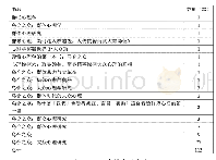 表二1 1 2 个译本的书名