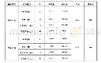 表6 教育程度与满足程度之单因素方差分析