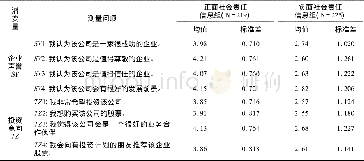 《表1 信息分组后各测量变量的均值与标准差比较》