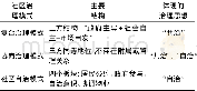 《表1 几种典型的社区治理模式》