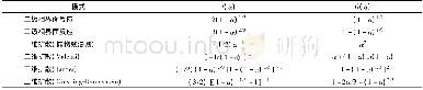 《表2 常用的反应动力学模式函数[15]》